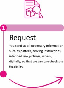sopp sewing grafik workflow english_request